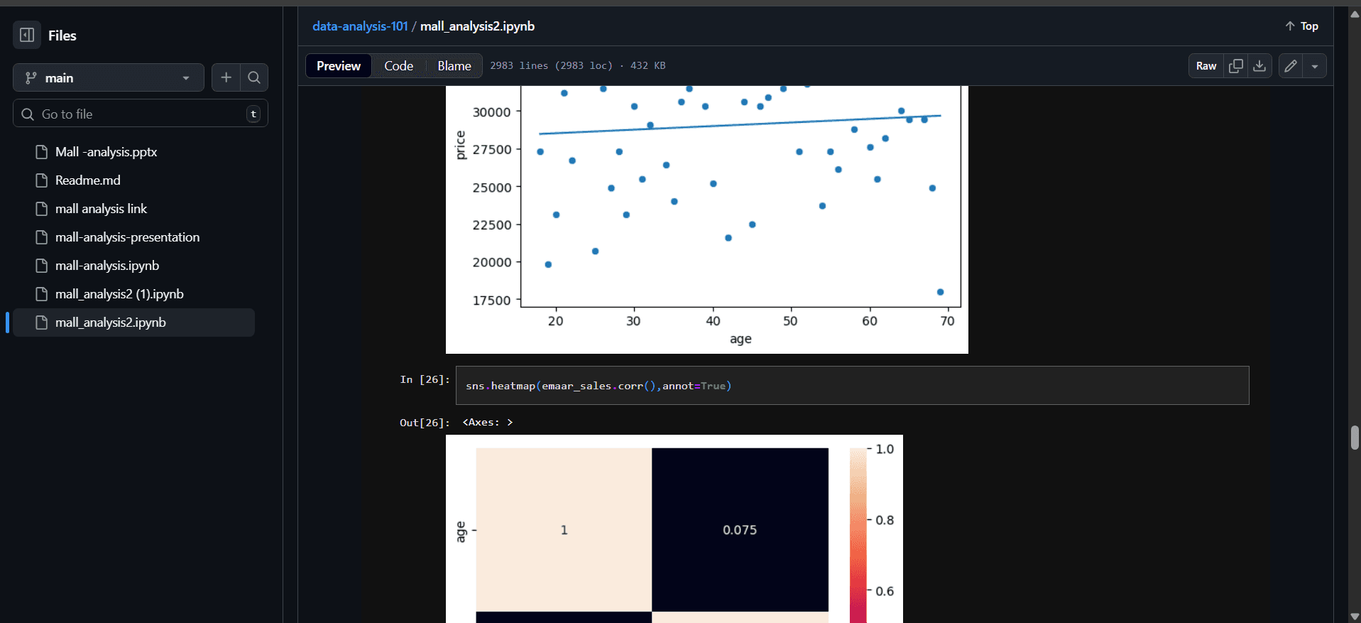 Mall Sales Study interface